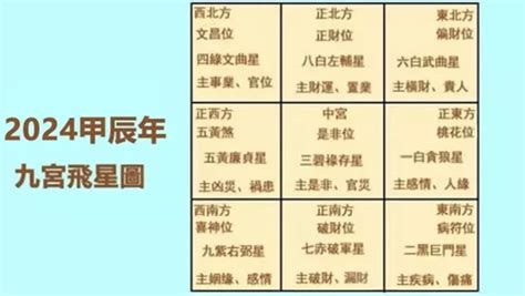 九星圖|2024年九宮飛星圖及風水方位吉兇與化解